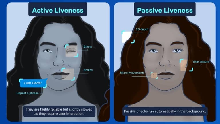 Active liveness versus passive liveness