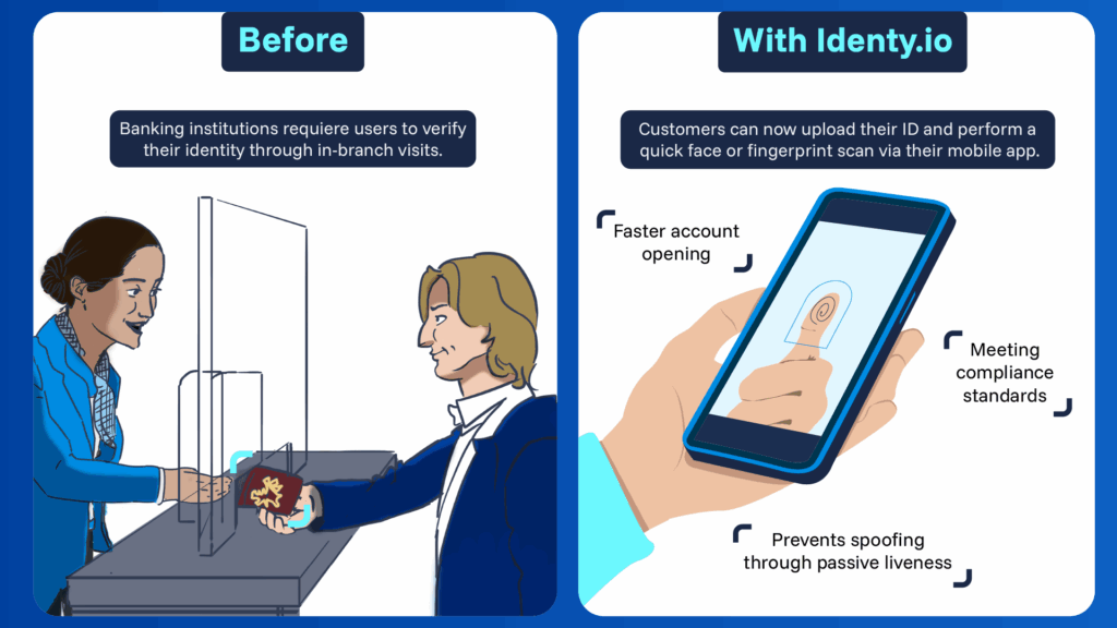 Before and after comparison showing traditional in-branch banking verification versus mobile biometric KYC with face and fingerprint recognition
