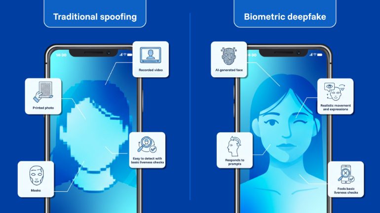 Biometric deepfake versus traditional spoofing