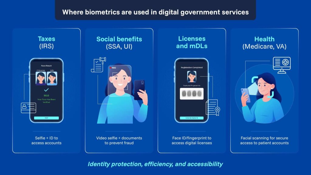 Multi-factor authentication for government services