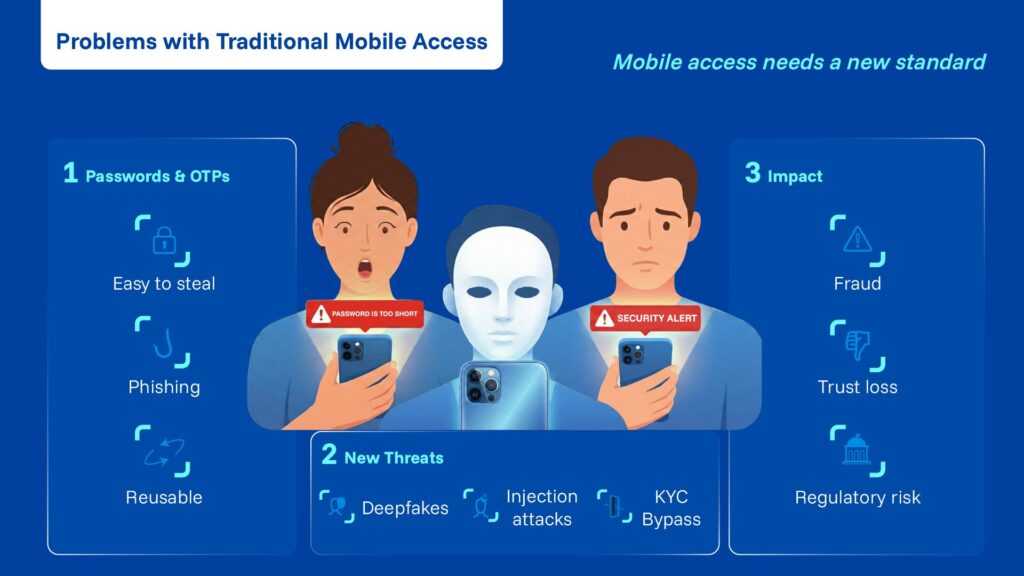 Problems with traditional mobile access