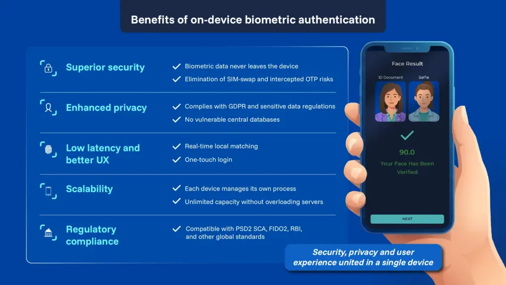 Benefits On Device Biometric Authentication for mobile banking