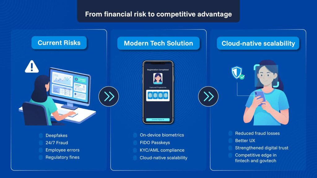 Deepfake Software Solution