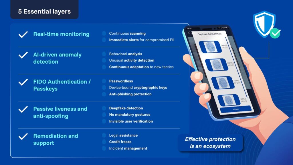 Prevent deepfake software solution
