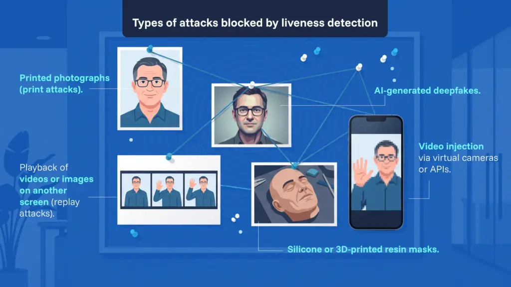 Types of attack Liveness Detection Software