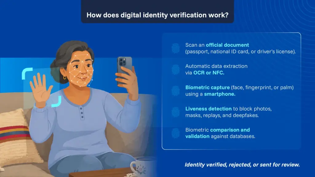 Como funciona a verificação de identidade digital