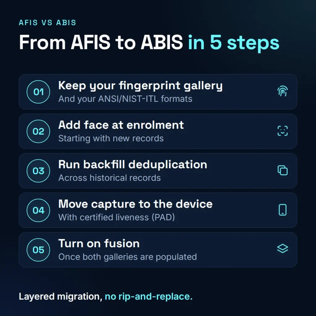 Do AFIS ao ABIS em 5 etapas